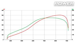 Fiat Punto GT 1.6 16v 504Ps & Peugeot 306 1.6 Turbo 523Ps 